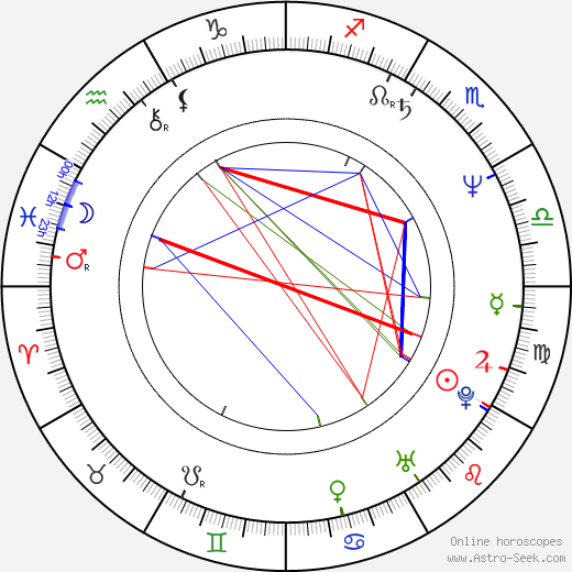 Eva Lustigová birth chart, Eva Lustigová astro natal horoscope, astrology