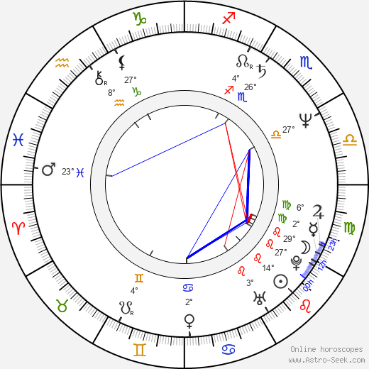 F. J. Ossang birth chart, biography, wikipedia 2024, 2025