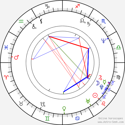 F. J. Ossang birth chart, F. J. Ossang astro natal horoscope, astrology