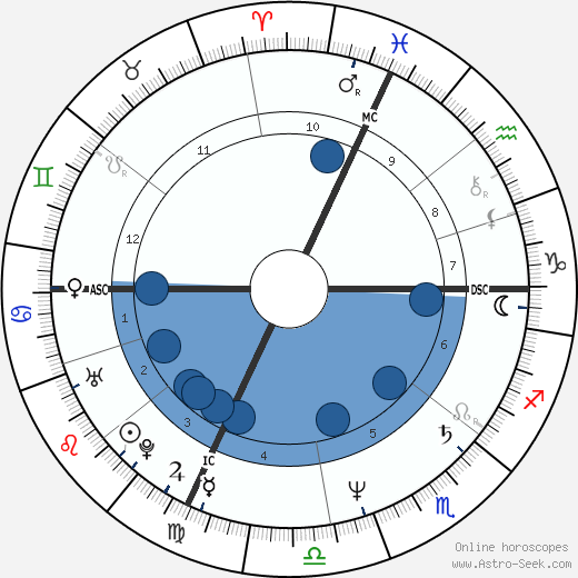 Fabio Armiliato wikipedia, biography, birth chart, instagram Fabio Armiliato wikipedia, horoscope, astrology, instagram