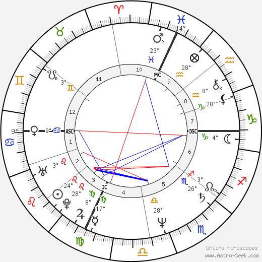 Fabio Armiliato birth chart, biography, wikipedia 2023, 2024