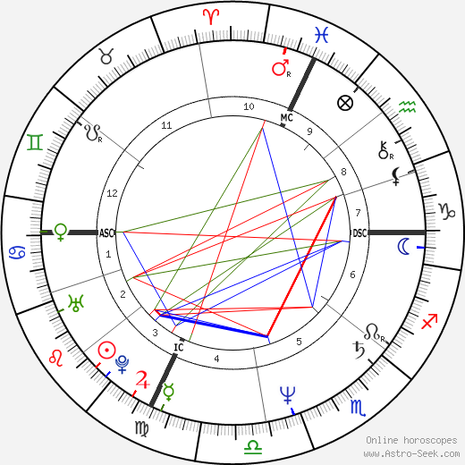 Fabio Armiliato birth chart, Fabio Armiliato astro natal horoscope, astrology