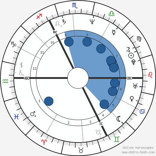 Frans Peeters wikipedia, biography, birth chart, instagram Frans Peeters wikipedia, horoscope, astrology, instagram