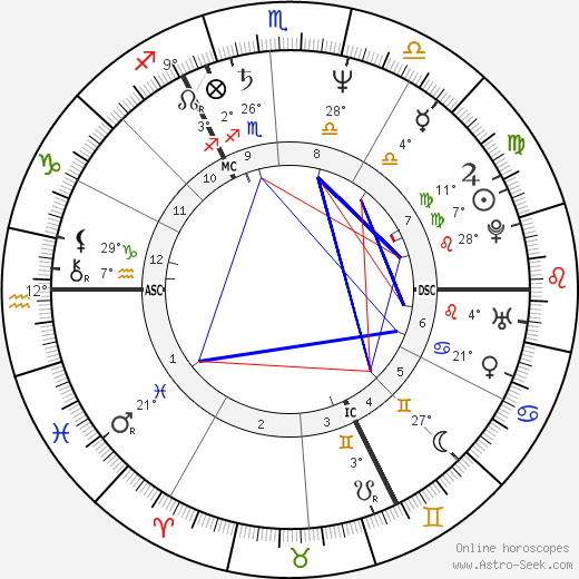 Frans Peeters birth chart, biography, wikipedia 2023, 2024