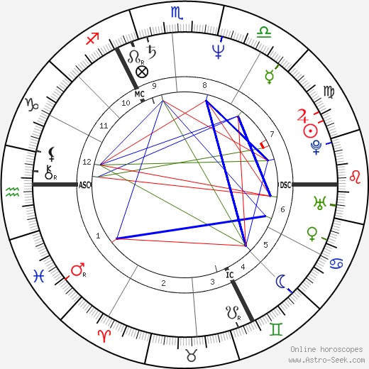 Frans Peeters birth chart, Frans Peeters astro natal horoscope, astrology