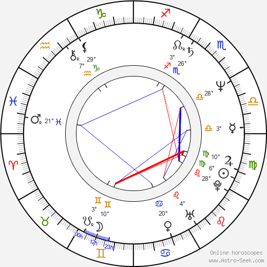 GG Allin birth chart, biography, wikipedia 2024, 2025