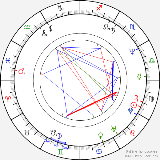 GG Allin birth chart, GG Allin astro natal horoscope, astrology