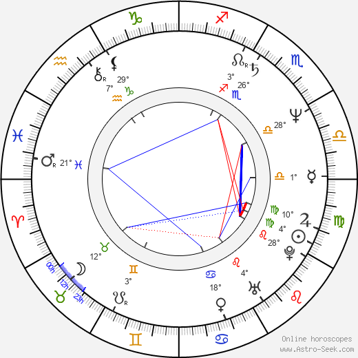 Glen Matlock birth chart, biography, wikipedia 2024, 2025