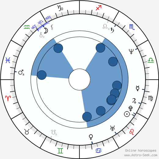 Harry Cleven horoscope, astrology, sign, zodiac, date of birth, instagram