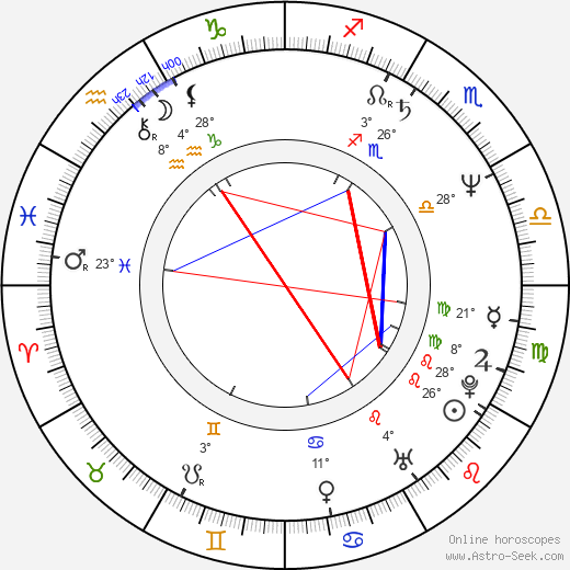 Harry Cleven birth chart, biography, wikipedia 2023, 2024