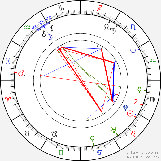 Harry Cleven birth chart, Harry Cleven astro natal horoscope, astrology