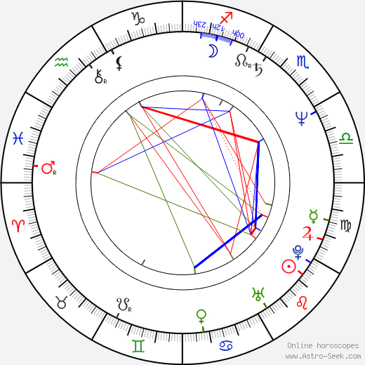 Jacek Koman birth chart, Jacek Koman astro natal horoscope, astrology