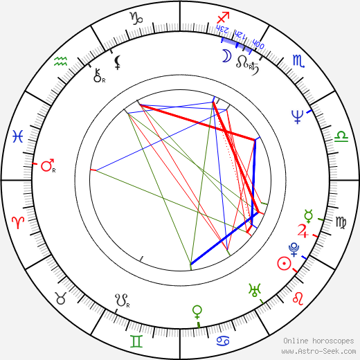 Jackée Harry birth chart, Jackée Harry astro natal horoscope, astrology