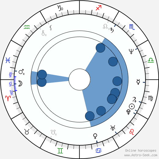 Jarmo Hyttinen horoscope, astrology, sign, zodiac, date of birth, instagram