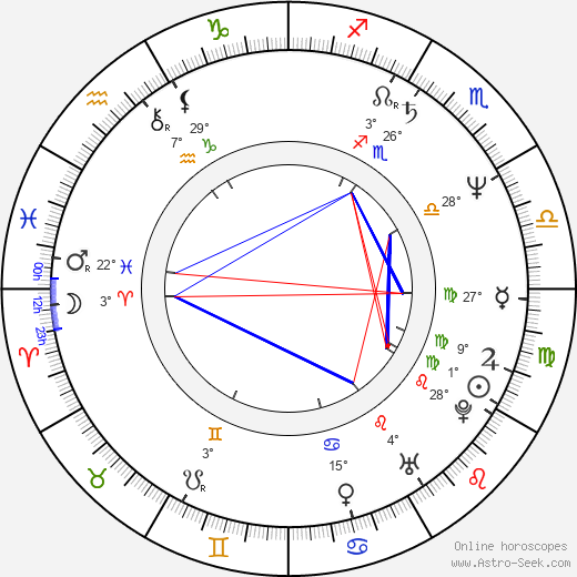 Jarmo Hyttinen birth chart, biography, wikipedia 2024, 2025