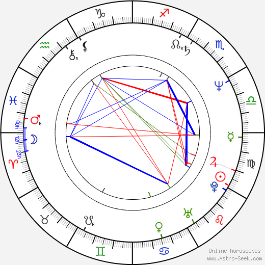 Jarmo Hyttinen birth chart, Jarmo Hyttinen astro natal horoscope, astrology