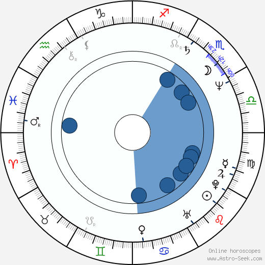 Jaroslav Samson Lenk horoscope, astrology, sign, zodiac, date of birth, instagram