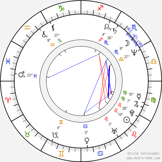 Jaroslav Samson Lenk birth chart, biography, wikipedia 2024, 2025
