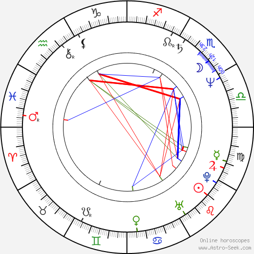 Jaroslav Samson Lenk birth chart, Jaroslav Samson Lenk astro natal horoscope, astrology