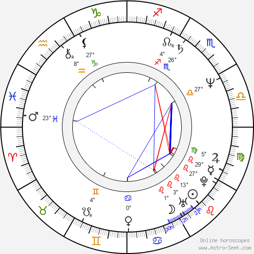 Jerry Ciccoritti birth chart, biography, wikipedia 2024, 2025