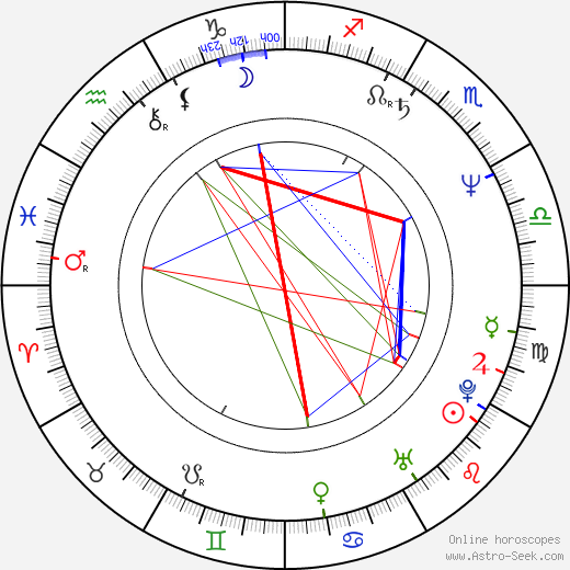 Jiří Petrů birth chart, Jiří Petrů astro natal horoscope, astrology