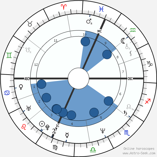 Joan Allen wikipedia, biography, birth chart, instagram Joan Allen wikipedia, horoscope, astrology, instagram
