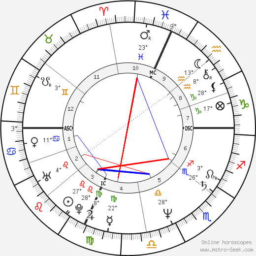 Joan Allen birth chart, biography, wikipedia 2024, 2025