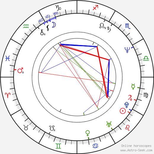 John Debney birth chart, John Debney astro natal horoscope, astrology