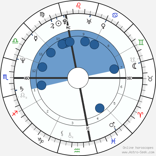 John Long wikipedia, horoscope, astrology, instagram