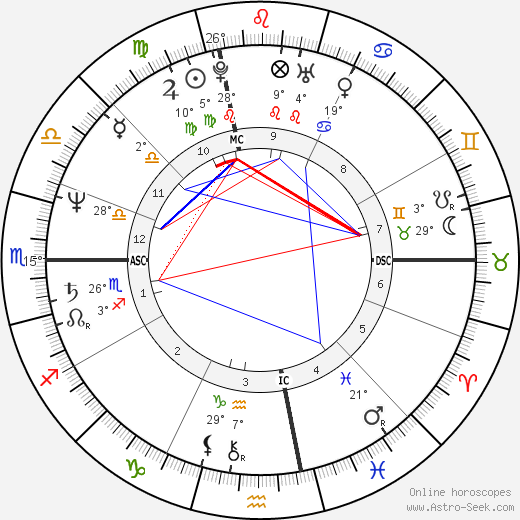 John Long birth chart, biography, wikipedia 2024, 2025