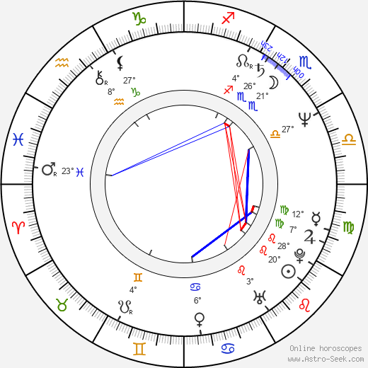 Karel Jarolím birth chart, biography, wikipedia 2024, 2025