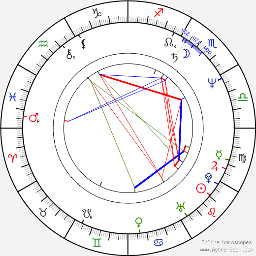 Karel Jarolím birth chart, Karel Jarolím astro natal horoscope, astrology