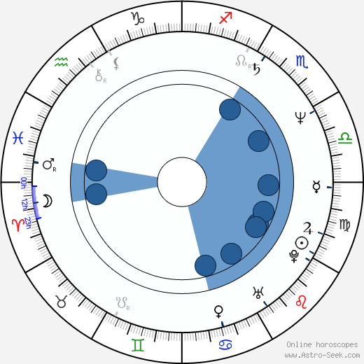Kevin Dunn horoscope, astrology, sign, zodiac, date of birth, instagram