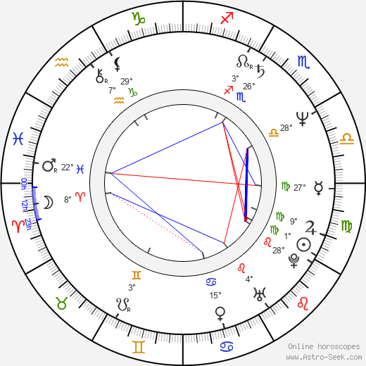 Kevin Dunn birth chart, biography, wikipedia 2024, 2025