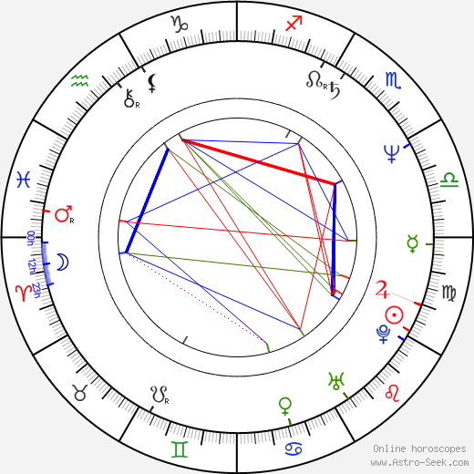 Kevin Dunn birth chart, Kevin Dunn astro natal horoscope, astrology