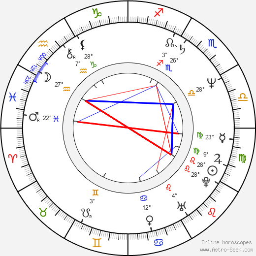 Kim Cattrall birth chart, biography, wikipedia 2024, 2025