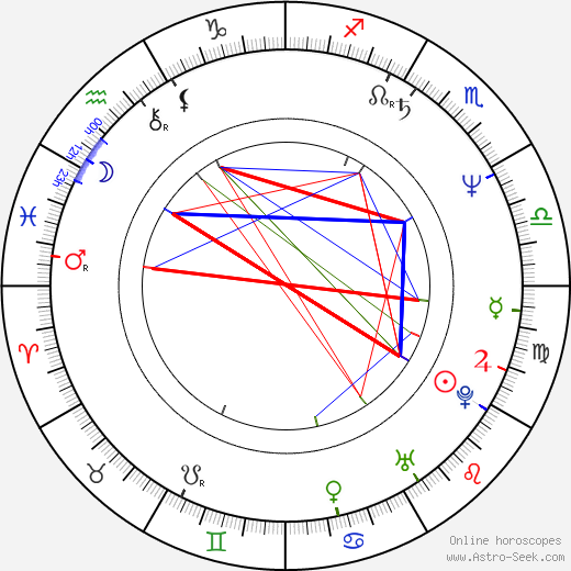 Kim Cattrall birth chart, Kim Cattrall astro natal horoscope, astrology