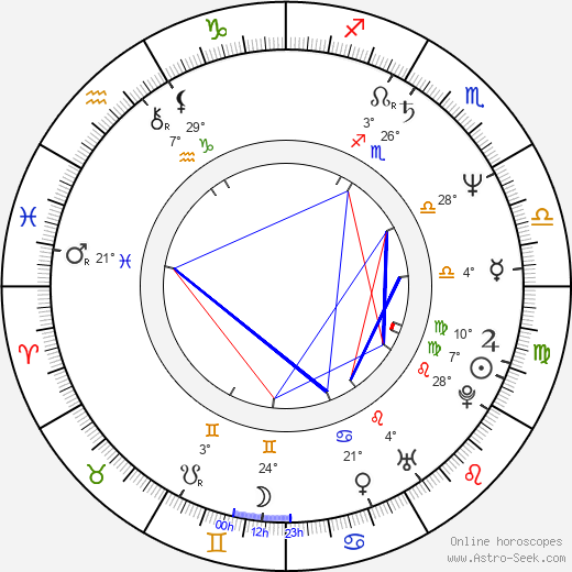 Lech Dyblik birth chart, biography, wikipedia 2023, 2024