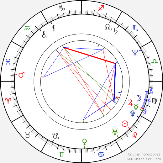 Lena Stolze birth chart, Lena Stolze astro natal horoscope, astrology