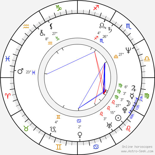 Leticia Perdigón birth chart, biography, wikipedia 2023, 2024