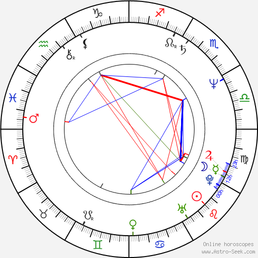 Leticia Perdigón birth chart, Leticia Perdigón astro natal horoscope, astrology