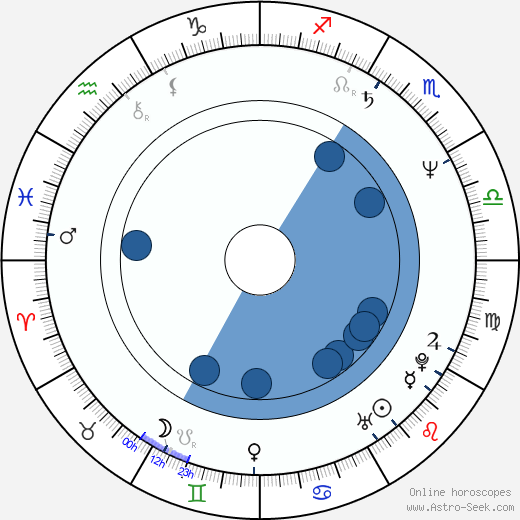 Lewis Smith wikipedia, biography, birth chart, instagram Lewis Smith wikipedia, horoscope, astrology, instagram