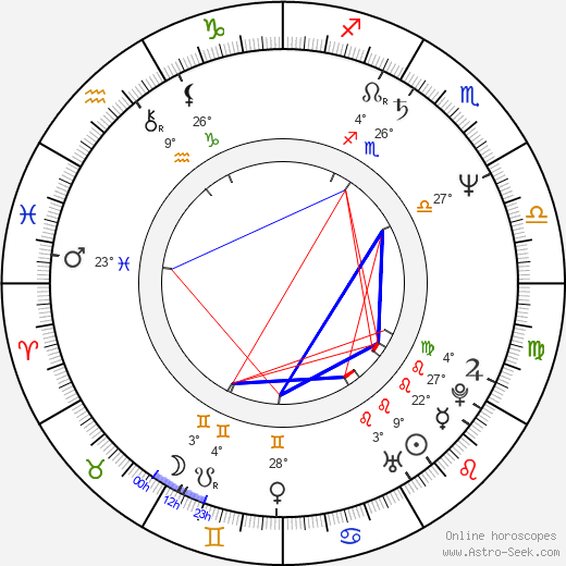 Lewis Smith birth chart, biography, wikipedia 2024, 2025