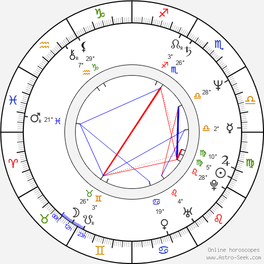 Luis Guzmán birth chart, biography, wikipedia 2024, 2025