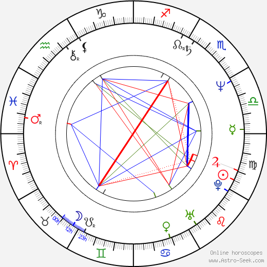 Luis Guzmán birth chart, Luis Guzmán astro natal horoscope, astrology