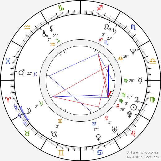 Maneka Gandhi birth chart, biography, wikipedia 2024, 2025