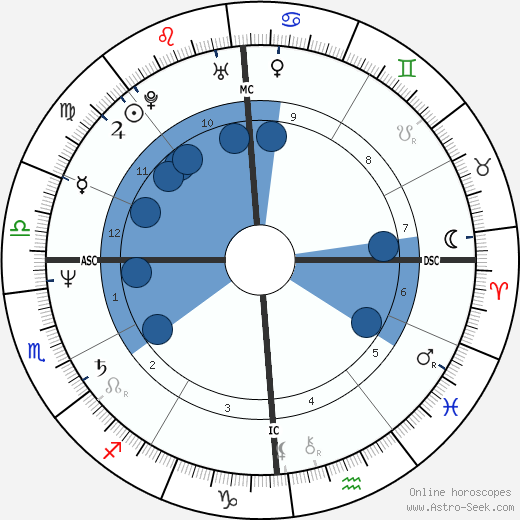 Marcel Marcelloni wikipedia, biography, birth chart, instagram Marcel Marcelloni wikipedia, horoscope, astrology, instagram