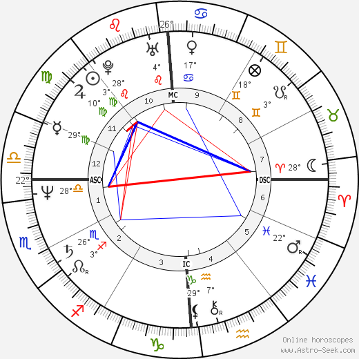 Marcel Marcelloni birth chart, biography, wikipedia 2023, 2024