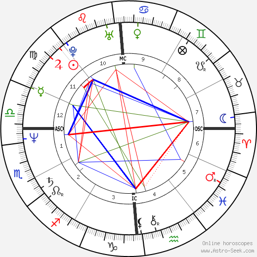 Marcel Marcelloni birth chart, Marcel Marcelloni astro natal horoscope, astrology