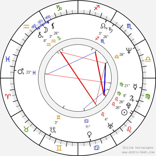 Maria Berger birth chart, biography, wikipedia 2024, 2025
